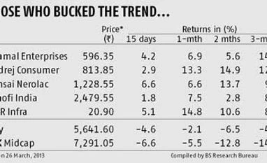 Outliers in the mid-cap space