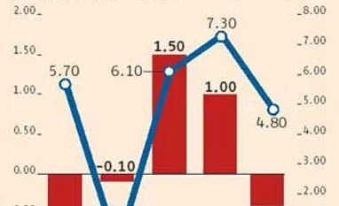 Paying for past sins?