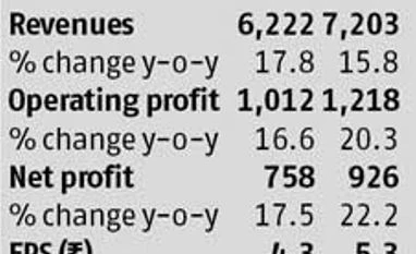 Street sees re-rating potential in Dabur's stock
