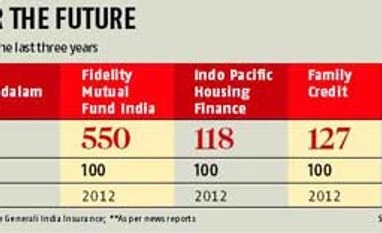 L&T Finance on buyout spree