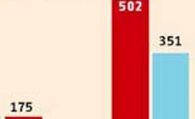 ASCI now steps in to suspend ads that violate its code