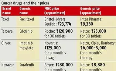 Compulsory licensing could be big business for drug makers