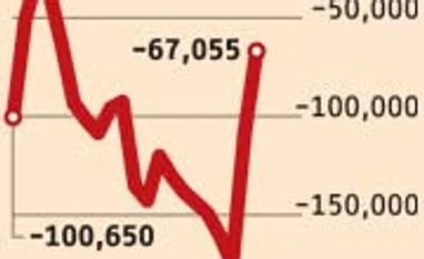Short-term rates ease as liquidity stays tight