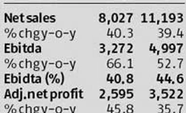 Strong base, new buys to help maintain growth at Sun Pharma