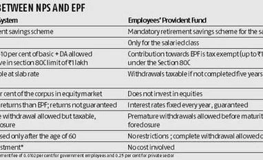 EPF scores over NPS