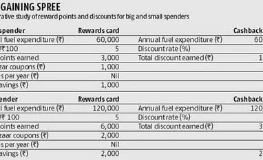 Choosing between cashback offers and reward points