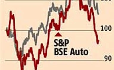 Slowing volumes to drag automobile sector in Q4