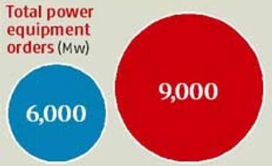 Power equipment makers face rough weather
