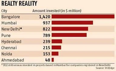 South & west race ahead in bagging real estate PE deals