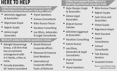 We only tapped advisors for retail FDI: Walmart
