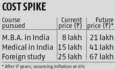 A financial planner for education