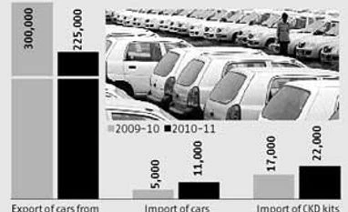 Domestic auto sector fears India-EU thaw