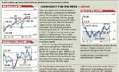 Indicus price monitor