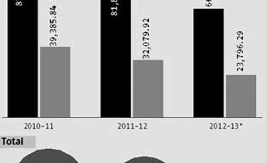 Revival some time away for life insurers