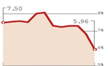 Green shoots tracker | Light at the end of the tunnel