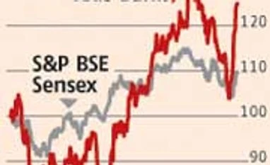 Axis Bank: Retail strategy playing out well