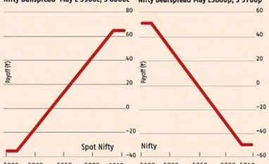 Intermediate trend is positive