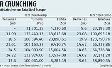 Tata Steel bets on Kalinganagar to check Europe drag