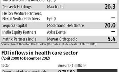 'Health care delivery seeing rapid growth in north India'