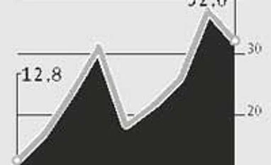 RBI doesn't want India Inc to bet on forex rates