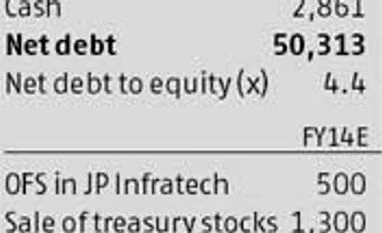 Deleveraging key to improving profits for JP Associates