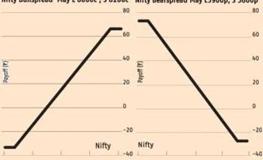 Short-term trend range bound between 5,925 & 6,020