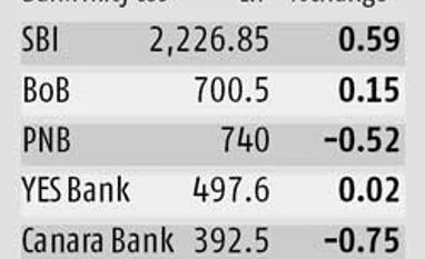 Cobrapost fails to sting bank stocks