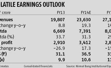No respite in the near term for Jindal Steel and Power