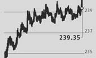 DLF to raise Rs 2,000 cr through IPP route