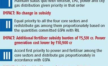 Gas EGoM to finally meet