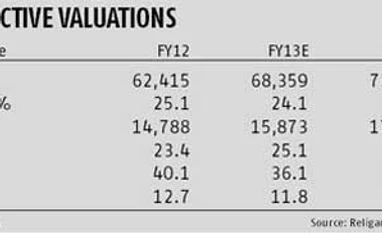 Attractive valuations key support for Coal India