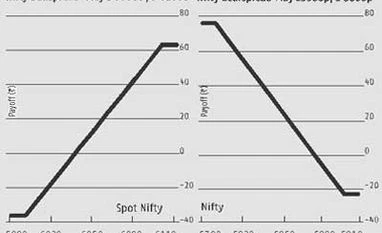 Beginning of an intermediate downtrend