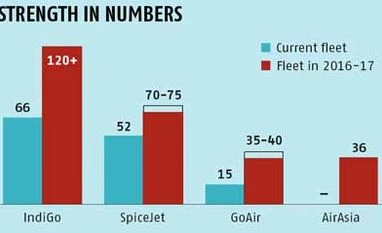 Should IndiGo fret over new rivals?