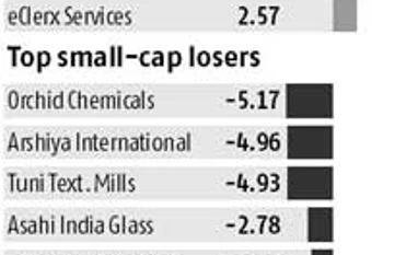 Stocks rally as MSCI tweaks indices