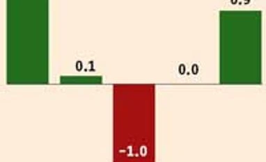 Japan's Q1 growth spurt shows early benefits of Abe's policy gamble