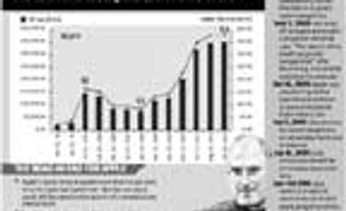 Tracking the tech titans