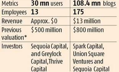 Yahoo! confirms Tumblr deal, said to update Flickr