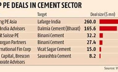 Cement makers line up for PE deals to fund expansion
