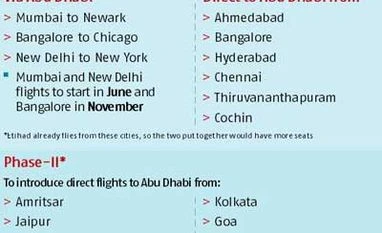 Abu Dhabi second hub for Jet's US flights