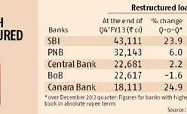 RBI makes debt recast norms more stringent