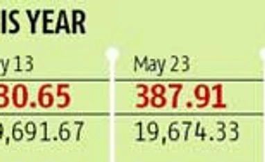 Sensex cracks as investors fret over rupee's decline
