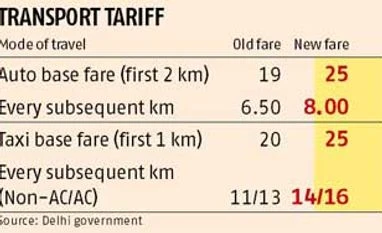 'Link auto, taxi fare with inflation index'