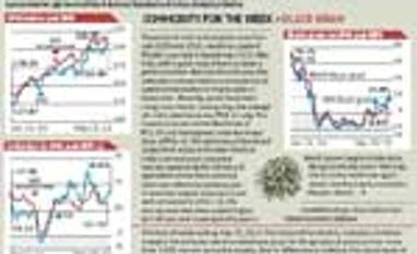 Indicus price monitor