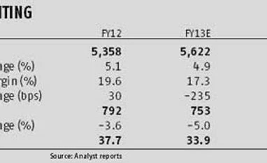MphasiS: Valuations capture possible HP stake sale