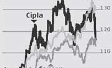 Cipla: Poor quarter, but structural triggers in place