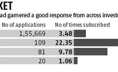 Justdial to ring in gains for retail investors