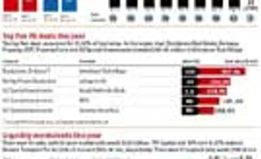 A snapshot of PE activity & deals