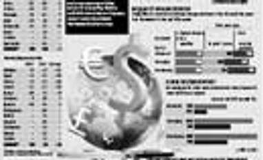 Economies of emerging markets better rated during difficult times