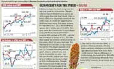 Indicus price monitor