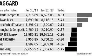 Flood of foreign money fails to shore up stocks